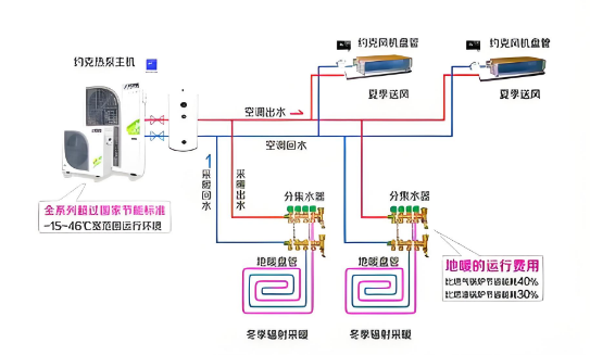空调地暖二合一？深度起底两联供系统为何成高端住宅的“新宠”